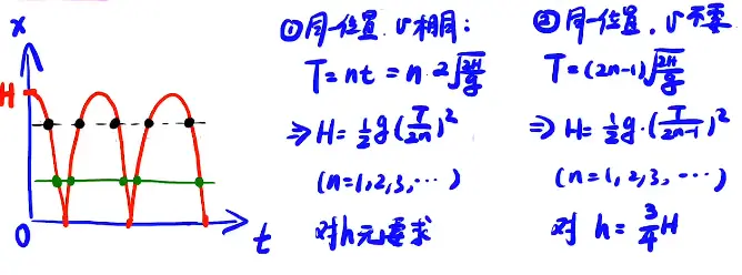例题四解 例题四解