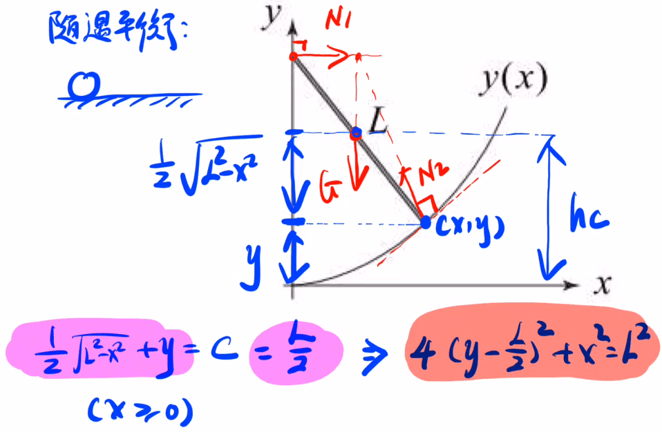 solve